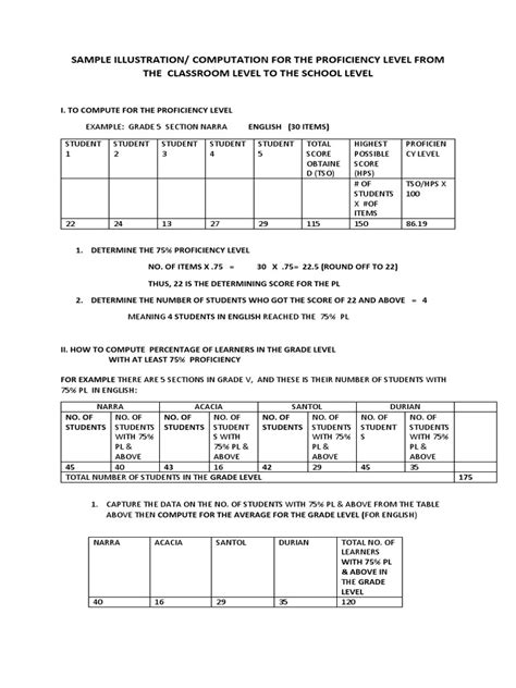 Computation For The Proficiency Level From The Classroom .